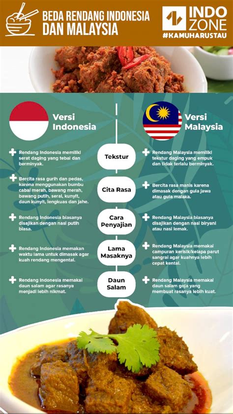 Setelah warga indonesia, malaysia, singapura, dan brunei bersatu padu membela rendang dari juri master chef inggris yang mengatakan rendang kurang krispi. Beda Berapa Jam Indonesia Dan Malaysia / Perbedaan Jam ...