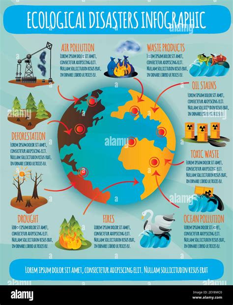 Problemas Ecológicos Planos Infografías Con El Planeta Tierra Y Desastres Ambientales Sobre El