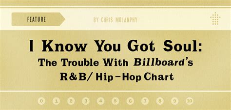 Airplay Charts Billboard