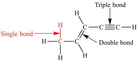 Illustrated Glossary Of Organic Chemistry Single Bond