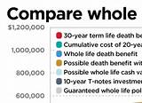 Value Term Life Insurance Images