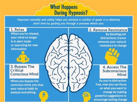How Hypnosis Works