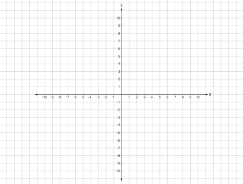 How To Graph Points On A Coordinate Plane