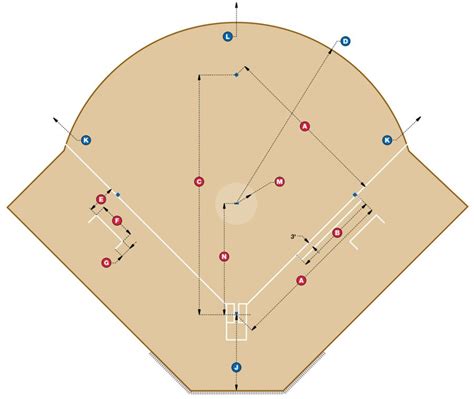 Softball Field Diagrams 101 Diagrams
