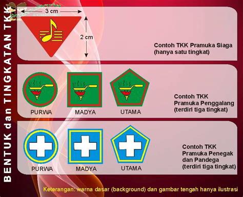 Detail Gambar Tanda Kecakapan Umum Koleksi Nomer 28