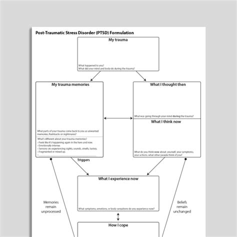 Schema Formulation Psychology Tools Therapy Worksheet