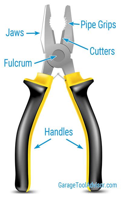 33 Different Types Of Pliers And Their Uses With Pictures Pliers
