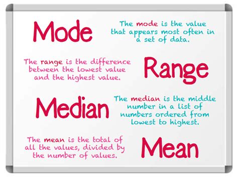 What Are Mode Mean Median And Range Theschoolrun