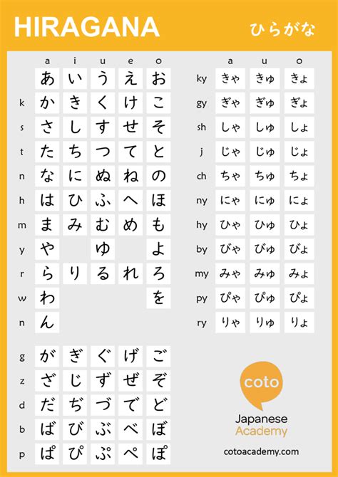 Japanese Writing System Kanji Hiragana And Katakana Explained Coto Academy