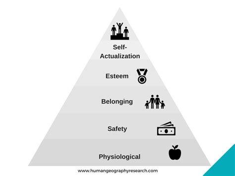 Pin By Anita Andziak On Maslow Hierarchy Of Needs Maslows Hierarchy