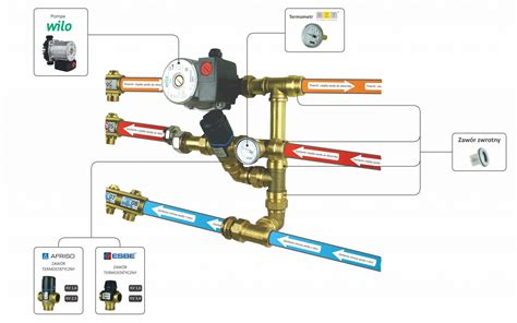 Grupy Pompowe Do C W U RZT Technika Grzewcza
