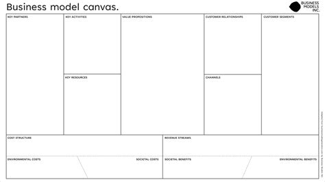 Apa Itu Business Model Canvas Bmc Khumkhum Sexiz Pix