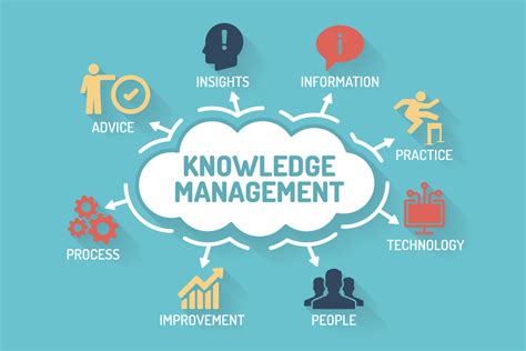 How To Implement A Knowledge Management System Kms Bleuwire