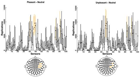 Brain Sciences | Free Full-Text | The Right Hemisphere Is Responsible