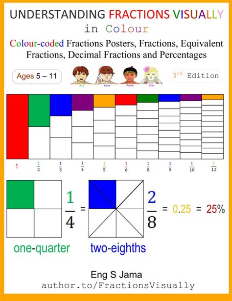 Buy Understanding Fractions Visually In Colour Colour Coded Fractions