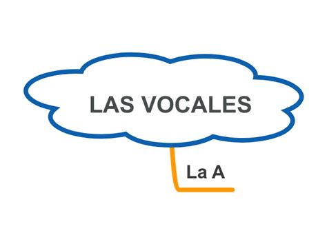 Las Vocales Mind Map