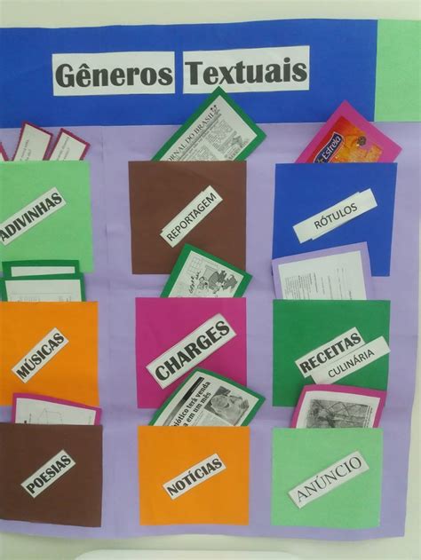 Jogo Dos Gêneros Textuais Imagens Gêneros Textuais Escola