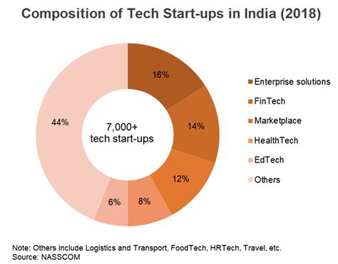 India In Focus The Tech Start Up Ecosystem 1 Hong Kong Means Business