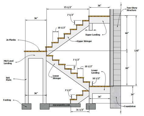 Stairs With Landings A Guide To Stair Landings