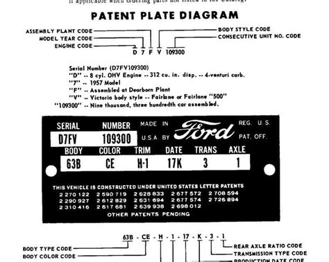 Classic Cars Vin Decoder