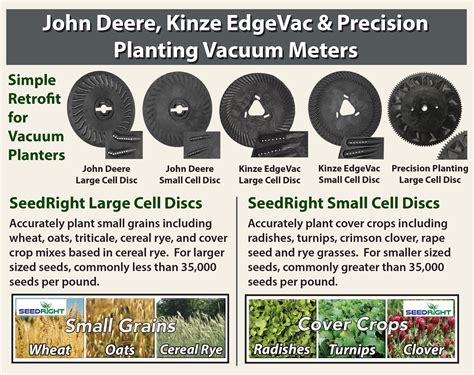S.I. Distributing Inc....: SeedRight Seed Plates - Plant Cover Crops