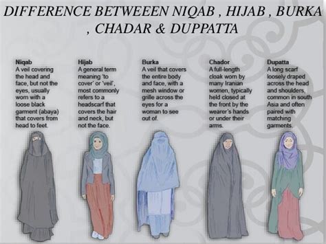 What does a burka look like? Hijab