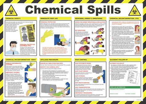 Chemical Spills Safety Poster