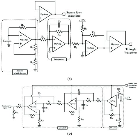 A Designed Frequency Modulator Fm And B Baseband Circuits