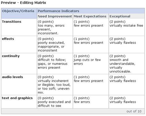 Objective criteria relying on precedent, scientific merit, and community practices strengthen the agreement —. Connect & Learn: Subjective Grading with Objective Criteria