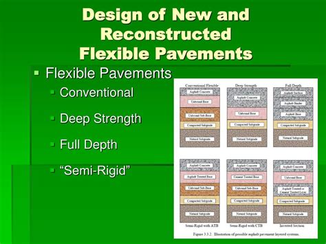 Ppt Guide For Mechanistic Empirical Design Of New And Rehabilitation