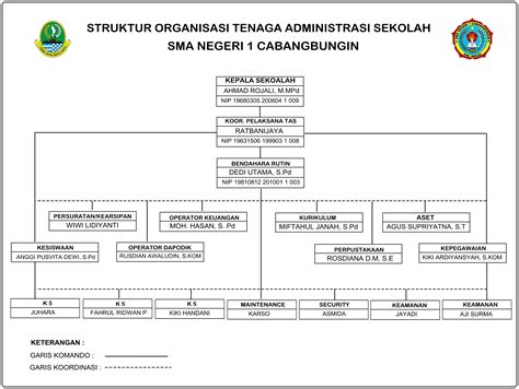 Detail Struktur Organisasi Sepak Bola Koleksi Nomer 6