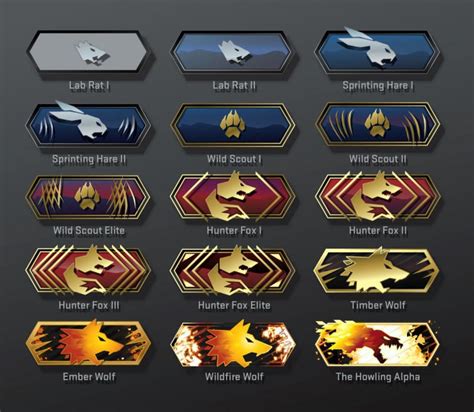 Csgo Ranks System What Are The Csgo Ranks In Order