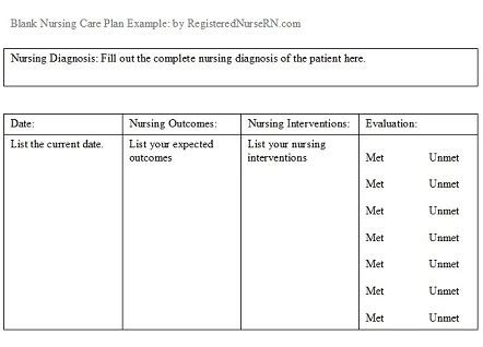 Ebn implements the most up to date methods of providing care which have. Nursing Care Plans | Free Care Plan Examples for a Registered Nurses (RN) & Students