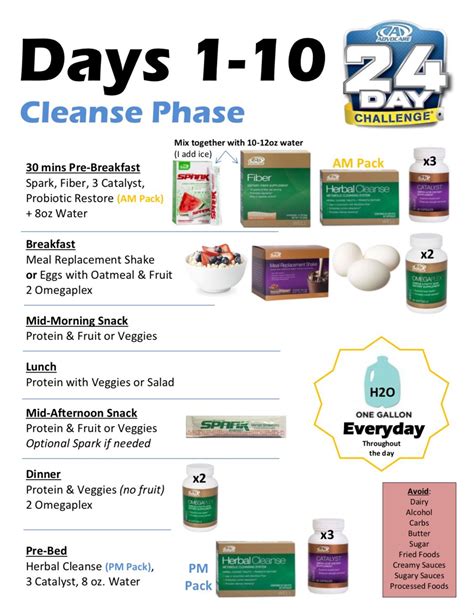 Advocare Day Challenge Cleanse Phase Cheat Sheet Advocare Com