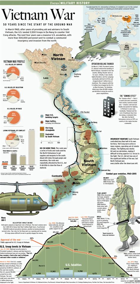 Military Bases Vietnam War