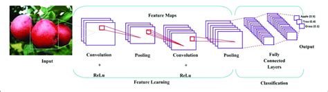 Resnet 13, this article is a reference to the jump connection method of resnet model The basic architecture and analysis procedure of a CNN ...