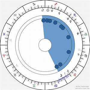Birth Chart Of Manny Pacquiao Astrology Horoscope