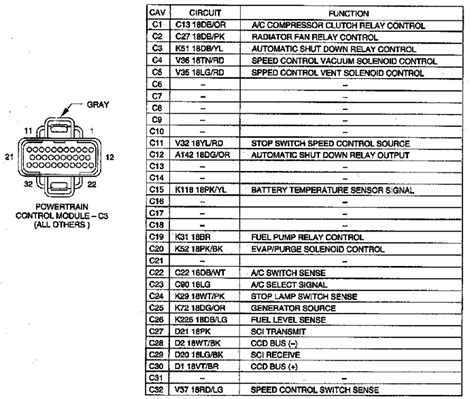 2001 Jeep Cherokee Sport 4.0l Pcm Wiring Diagram