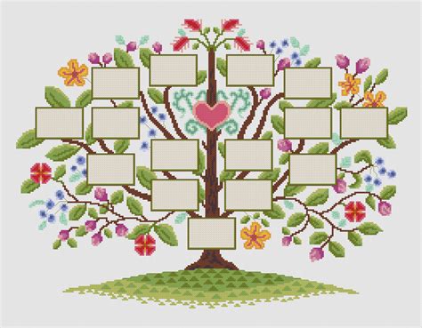 Posté le 8 novembre 2011 par e.jeantelet. Broderie - Arbre généalogique - Ets Anne Loison