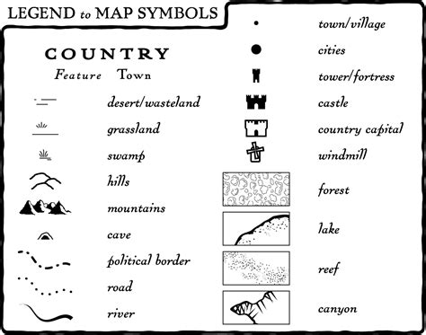 Anand Design Context Map Legends Compass