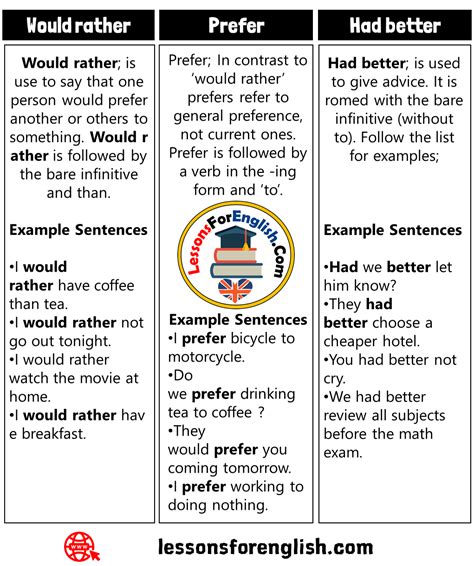 How To Use Had Better Prefer And Would Rather Example Sentences