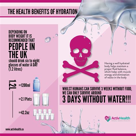8 Health Benefits Of Drinking Enough Water And Staying Hydrated Lean