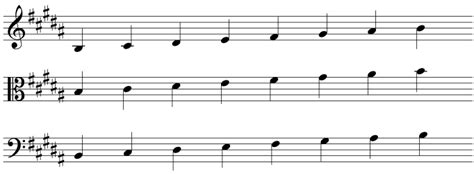 All Harmonic Minor Scales Pdf Treble Clef Lasopadir