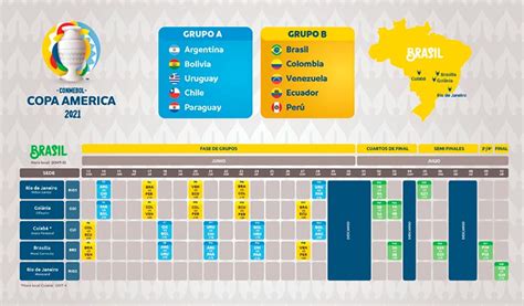 Algunas modificaciones aprobadas en la fecha fueron la disputa por el tercer puesto el 10 de julio en bogotá y el cambio de hasta tres jugadores de la lista de cada país, una vez concluida la fase de grupos, además de las sustituciones por lesión. Calendario de la Vinotinto para la Copa América - Carabobo ...