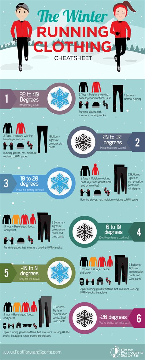 9 Tips For Cold Weather Running Success Foot Forward Sports