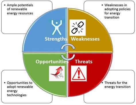 Swot analysis of cancer research uk: Cognitive map of the strengths, weaknesses, opportunities ...