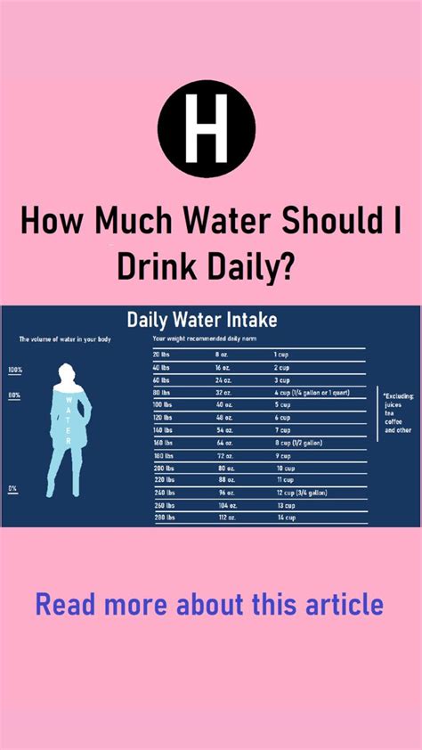 Pin On How Much Water Should I Drink Daily