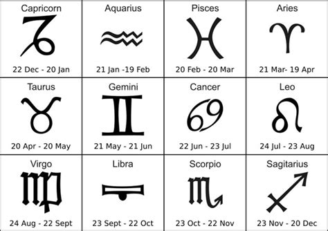 Your personal ruling planets are saturn uranus and the moon. Horoscope - Mr. DwyerMr. Dwyer