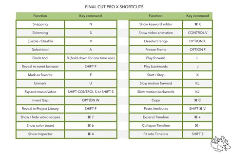 Final Cut Pro X Keyboard Shortcuts Uw