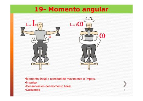 19 Momento Angular Apuntes 19 Momento Angular Momento Lineal O
